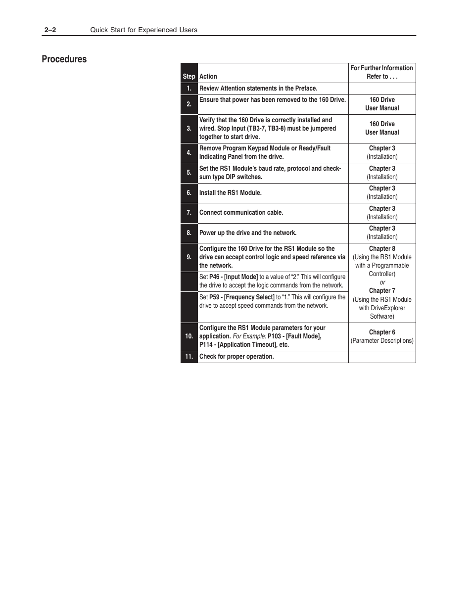 Procedures | Rockwell Automation 160 RSI SERIAL COMM MODULE User Manual | Page 10 / 50