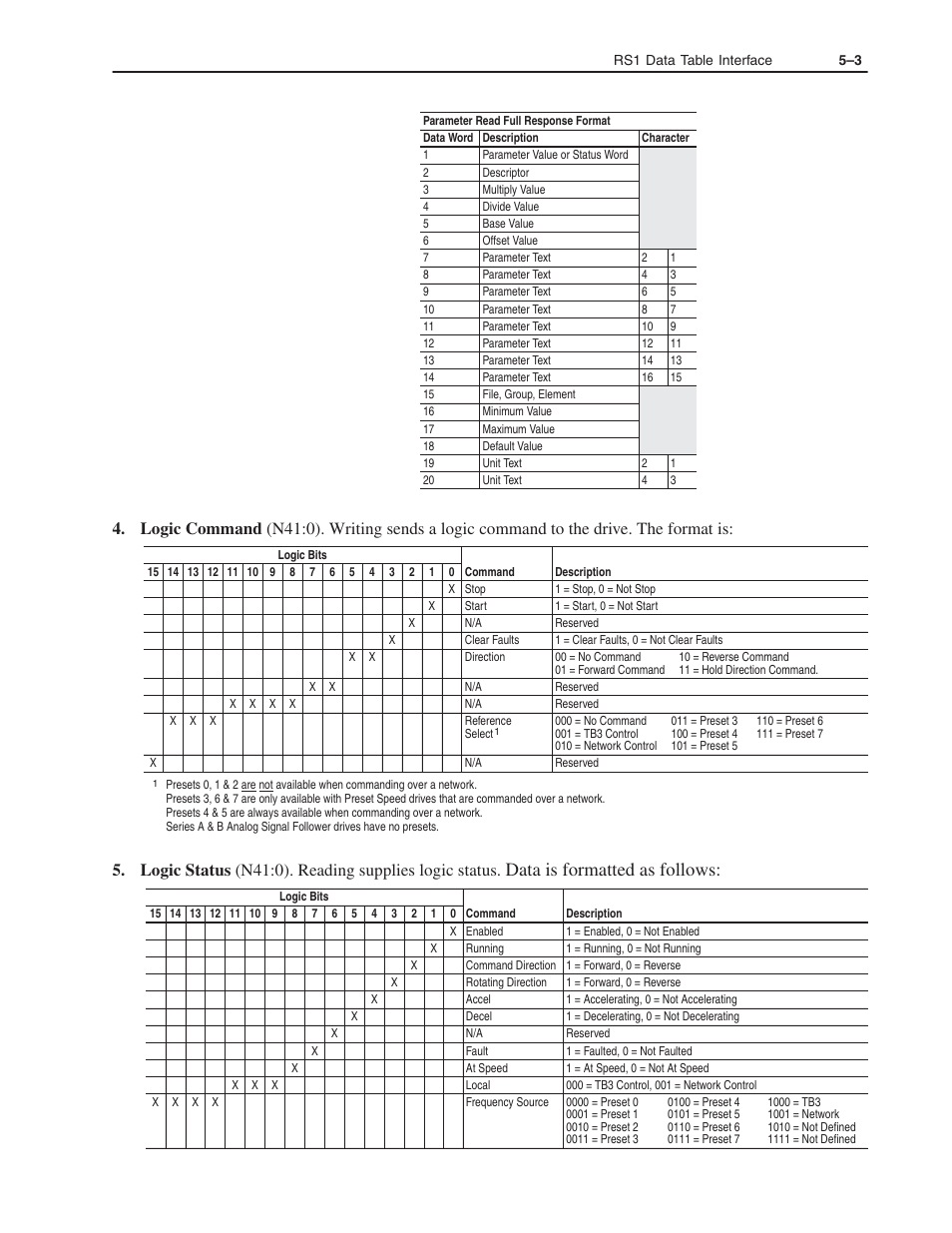 Data is formatted as follows | Rockwell Automation 160 RSI SERIAL COMM MODULE User Manual | Page 23 / 50