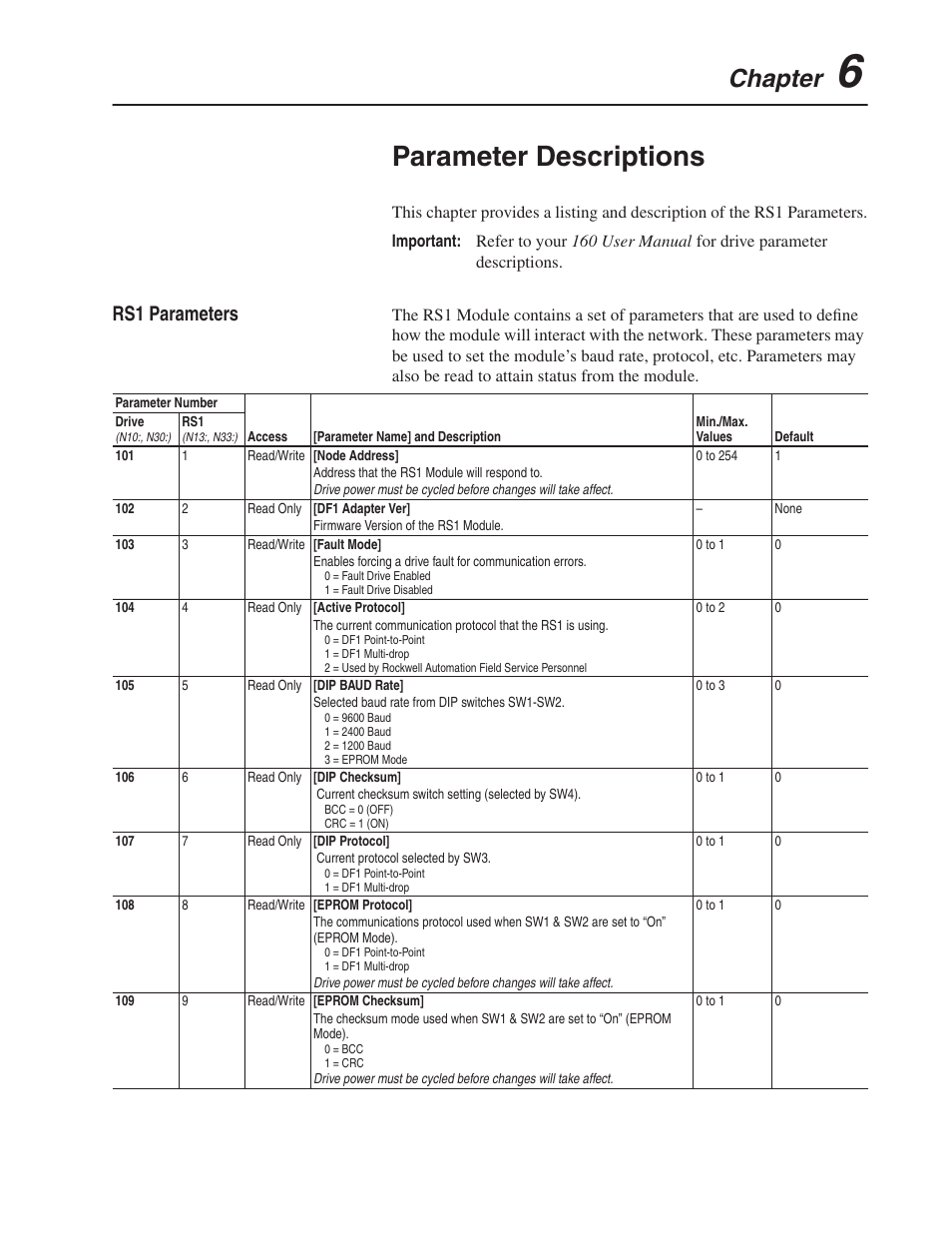 Parameter descriptions, Chapter, Rs1 parameters | Rockwell Automation 160 RSI SERIAL COMM MODULE User Manual | Page 25 / 50