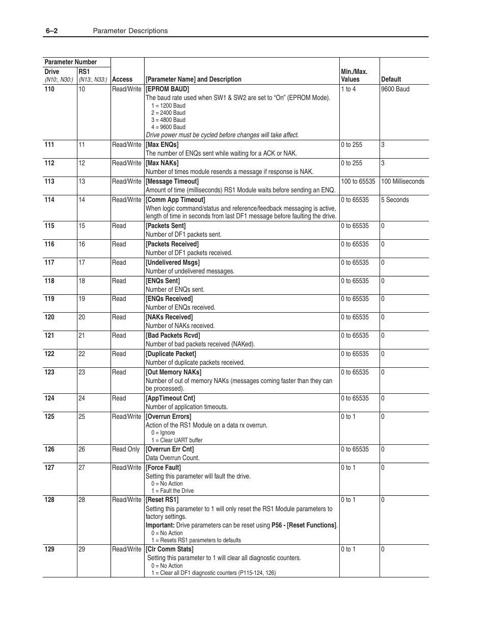 Rockwell Automation 160 RSI SERIAL COMM MODULE User Manual | Page 26 / 50