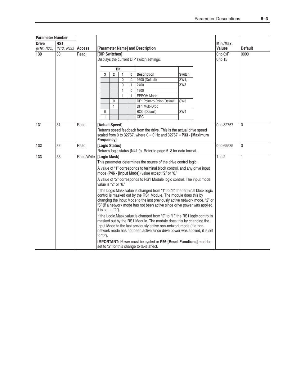 Rockwell Automation 160 RSI SERIAL COMM MODULE User Manual | Page 27 / 50