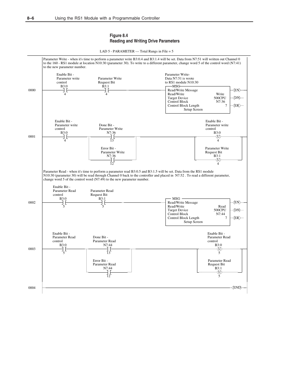 Figure 8.4 reading and writing drive parameters | Rockwell Automation 160 RSI SERIAL COMM MODULE User Manual | Page 38 / 50