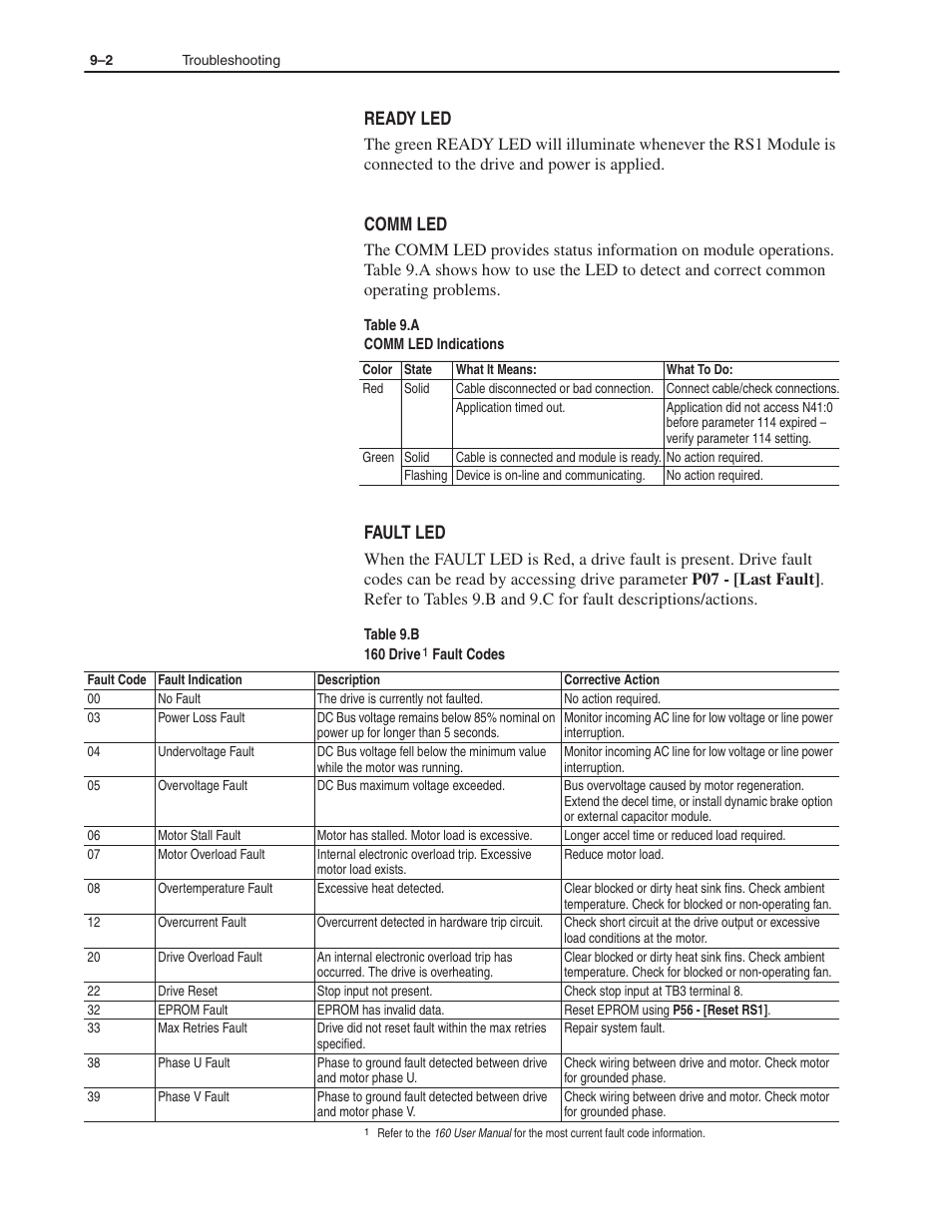 Ready led, Comm led, Fault led | Rockwell Automation 160 RSI SERIAL COMM MODULE User Manual | Page 40 / 50