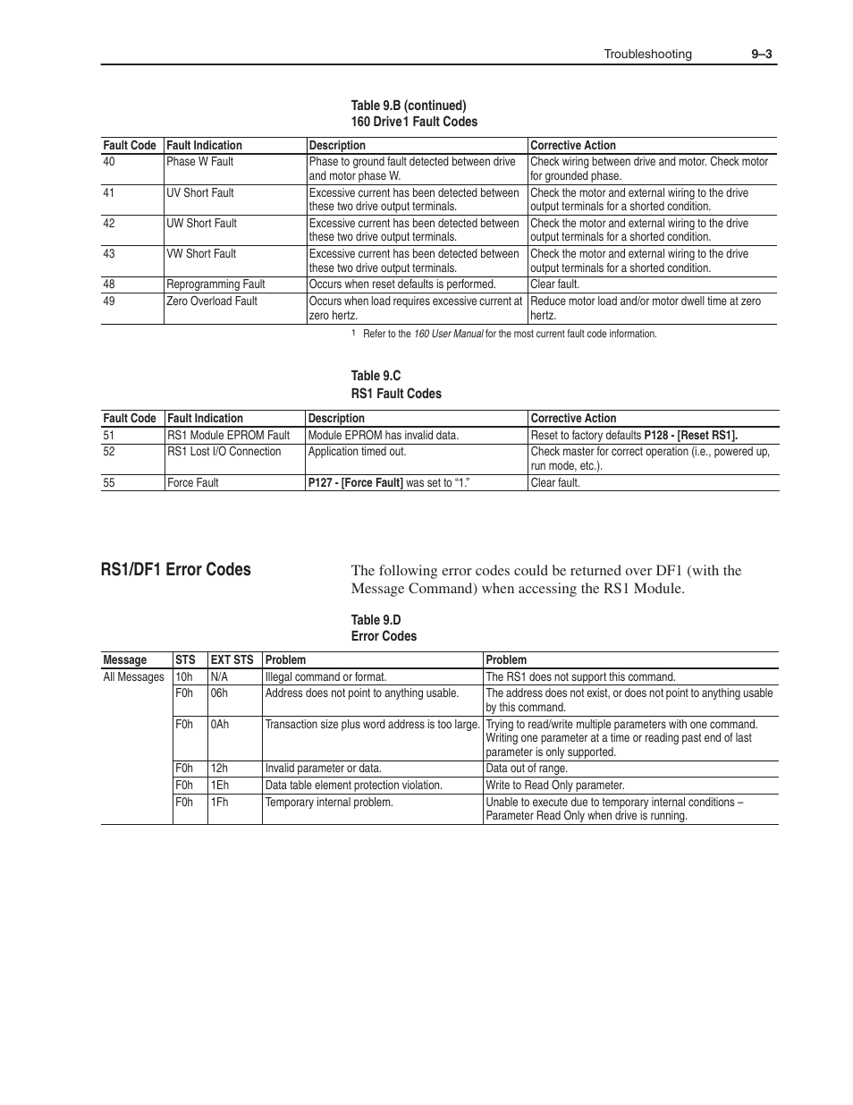 Rs1/df1 error codes | Rockwell Automation 160 RSI SERIAL COMM MODULE User Manual | Page 41 / 50