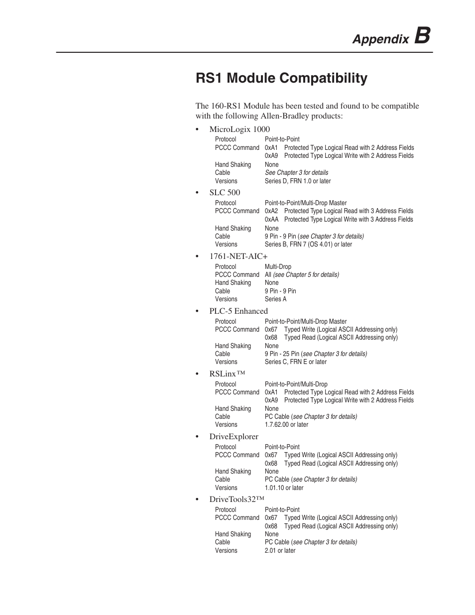 Rs1 module compatibility, Appendix | Rockwell Automation 160 RSI SERIAL COMM MODULE User Manual | Page 45 / 50