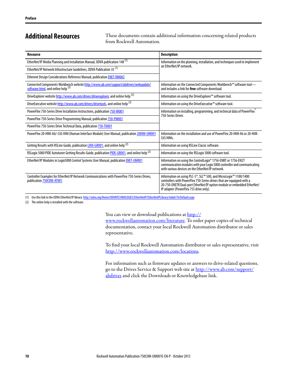 Additional resources | Rockwell Automation 20G PowerFlex 755 Drive Embedded EtherNet/IP Adapter User Manual | Page 10 / 190