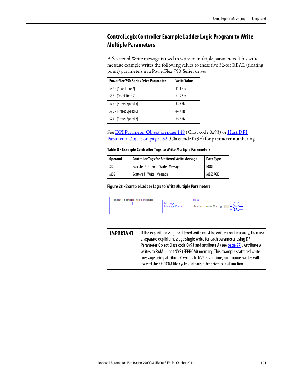 Rockwell Automation 20G PowerFlex 755 Drive Embedded EtherNet/IP Adapter User Manual | Page 101 / 190