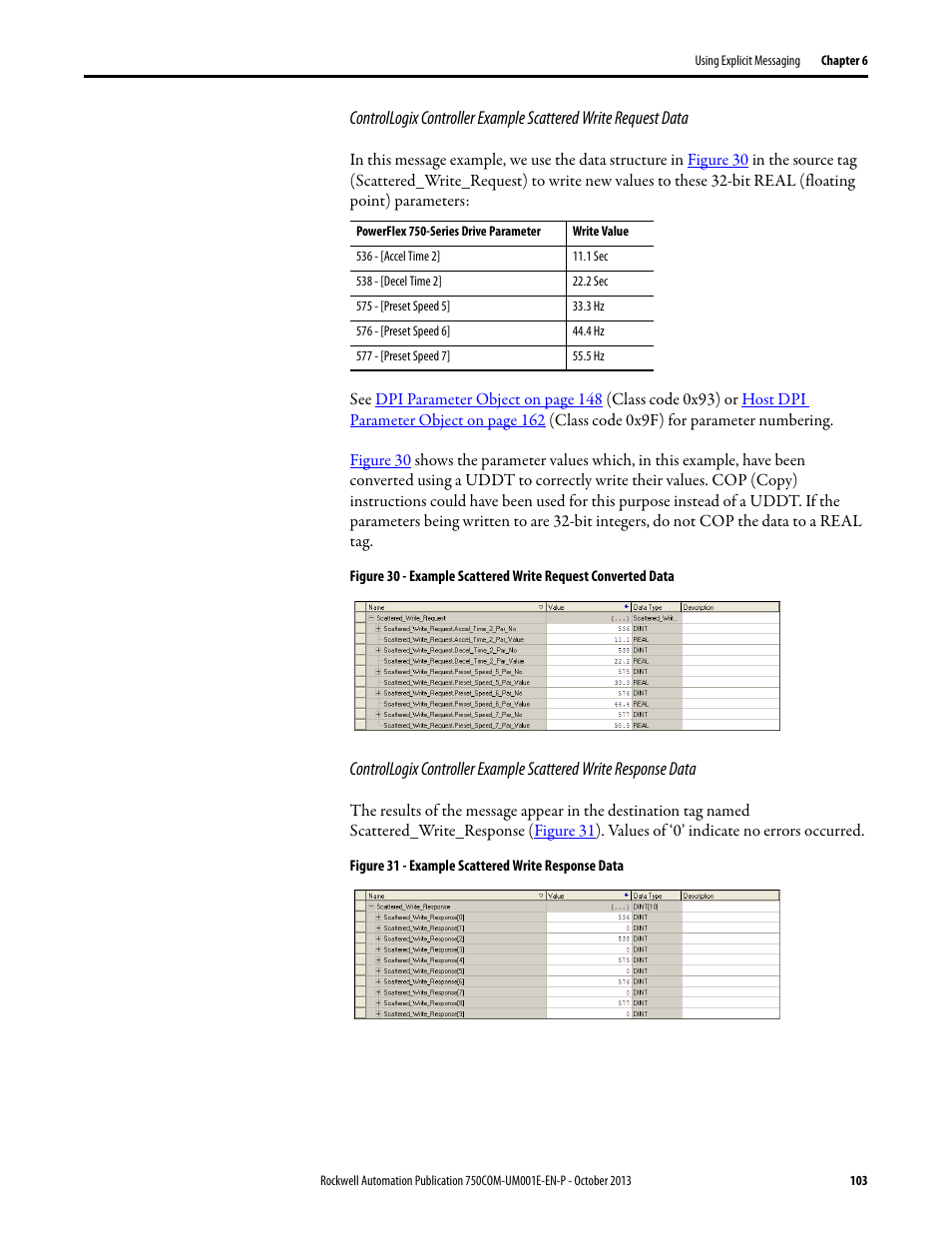 Rockwell Automation 20G PowerFlex 755 Drive Embedded EtherNet/IP Adapter User Manual | Page 103 / 190