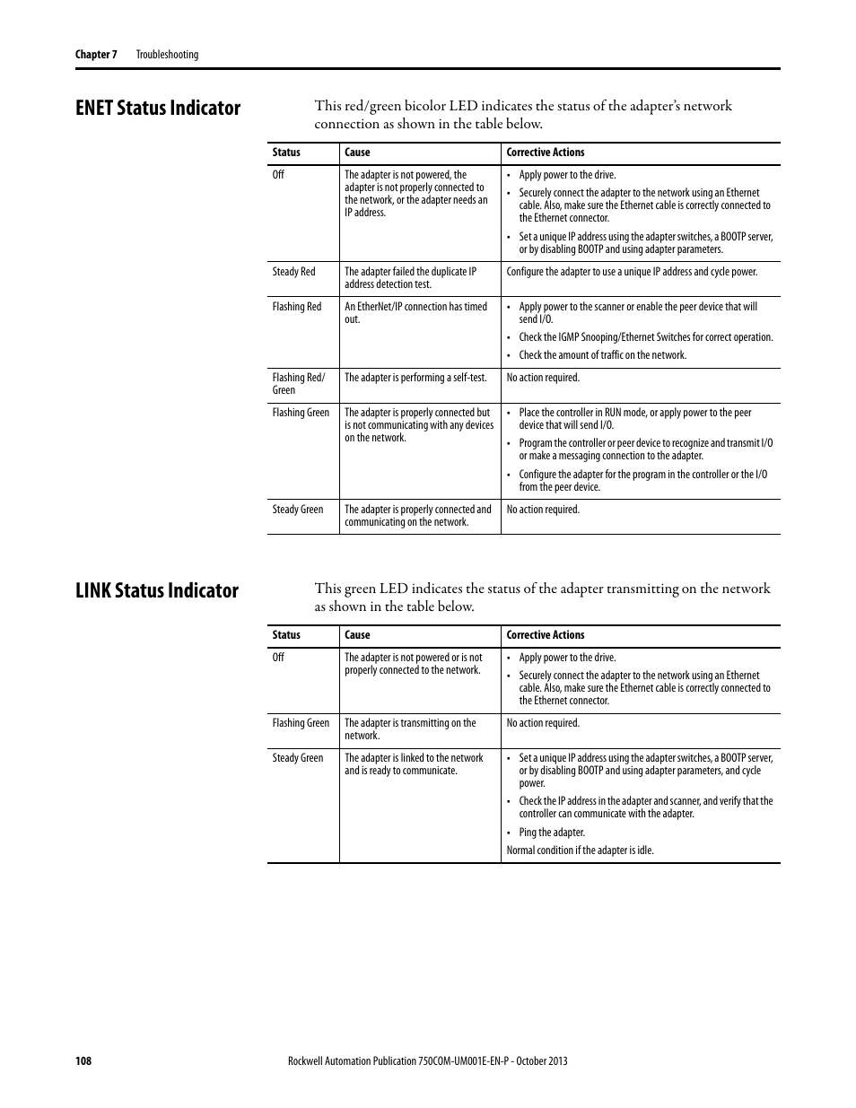 Enet status indicator, Link status indicator, Enet status indicator link status indicator | Rockwell Automation 20G PowerFlex 755 Drive Embedded EtherNet/IP Adapter User Manual | Page 108 / 190