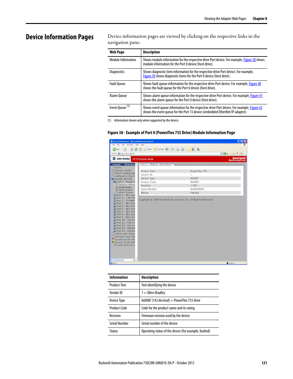 Device information pages | Rockwell Automation 20G PowerFlex 755 Drive Embedded EtherNet/IP Adapter User Manual | Page 121 / 190