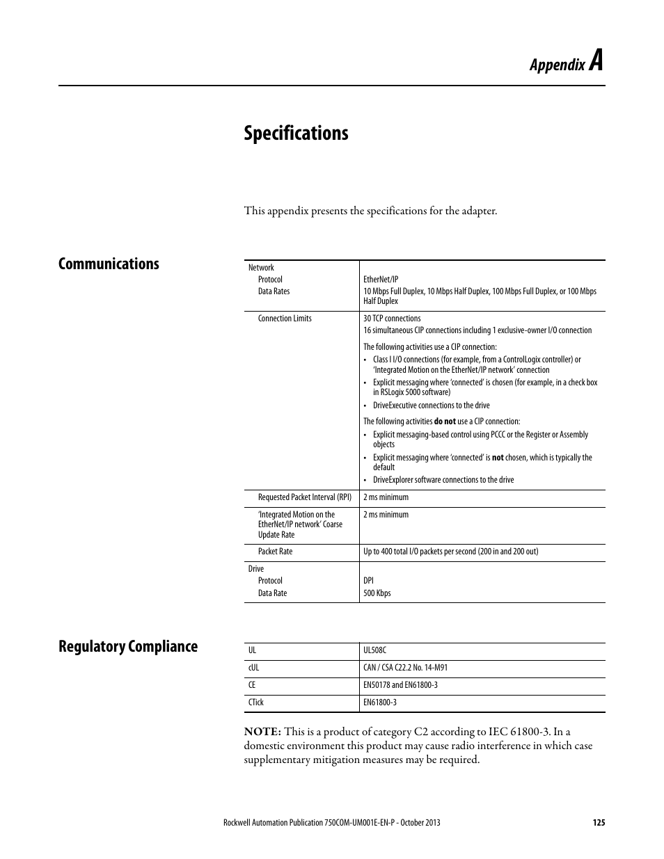 Appendix a, Specifications, Communications | Regulatory compliance, Communications regulatory compliance | Rockwell Automation 20G PowerFlex 755 Drive Embedded EtherNet/IP Adapter User Manual | Page 125 / 190