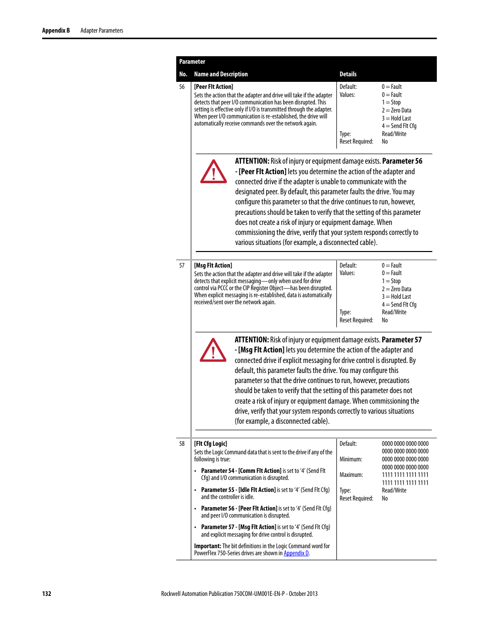 Rockwell Automation 20G PowerFlex 755 Drive Embedded EtherNet/IP Adapter User Manual | Page 132 / 190
