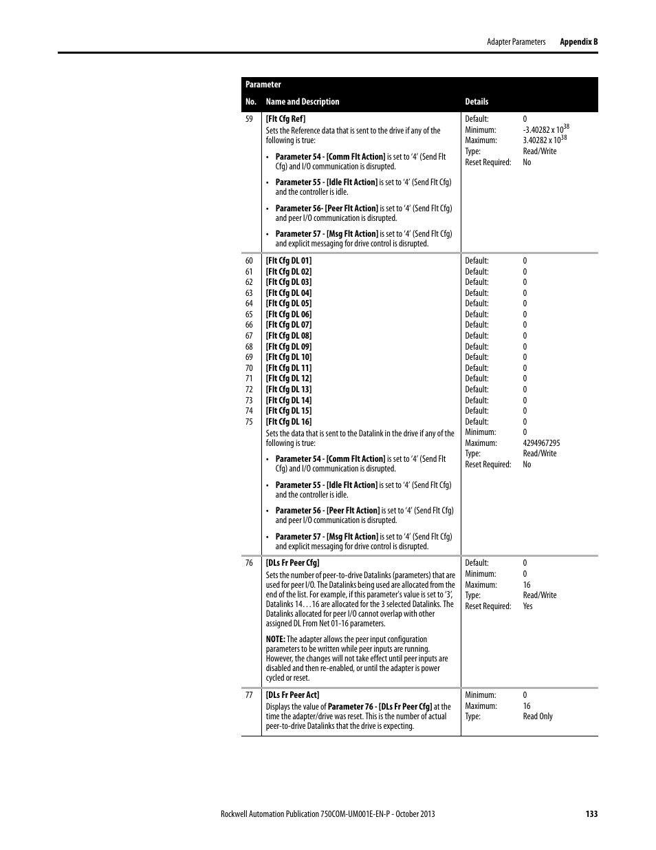 Rockwell Automation 20G PowerFlex 755 Drive Embedded EtherNet/IP Adapter User Manual | Page 133 / 190