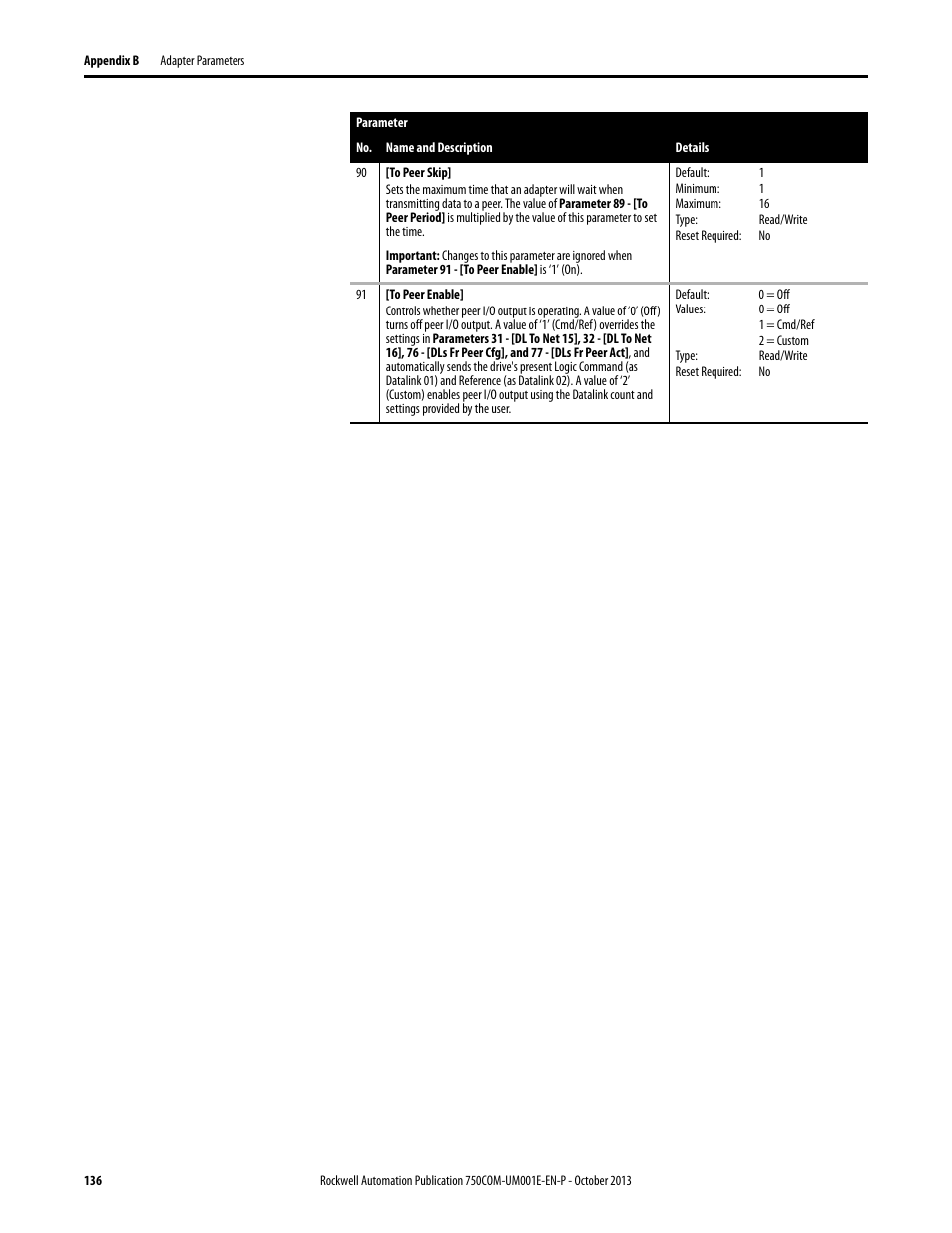 Rockwell Automation 20G PowerFlex 755 Drive Embedded EtherNet/IP Adapter User Manual | Page 136 / 190