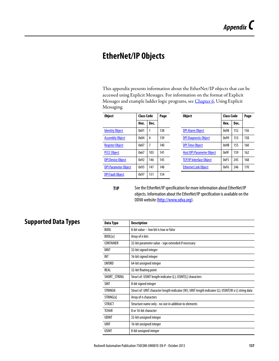 Appendix c, Ethernet/ip objects, Supported data types | Appendix | Rockwell Automation 20G PowerFlex 755 Drive Embedded EtherNet/IP Adapter User Manual | Page 137 / 190
