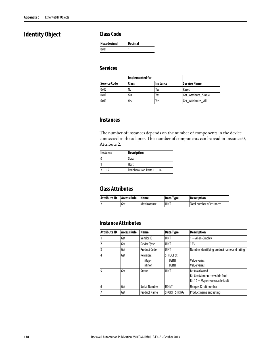 Identity object, Class code, Services | Instances, Class attributes, Instance attributes | Rockwell Automation 20G PowerFlex 755 Drive Embedded EtherNet/IP Adapter User Manual | Page 138 / 190