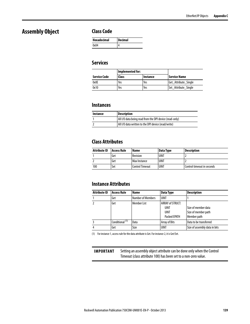 Assembly object, Class code, Services | Instances, Class attributes, Instance attributes | Rockwell Automation 20G PowerFlex 755 Drive Embedded EtherNet/IP Adapter User Manual | Page 139 / 190