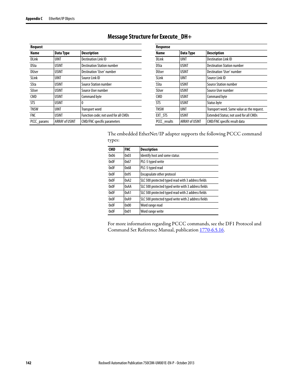 Message structure for execute_dh | Rockwell Automation 20G PowerFlex 755 Drive Embedded EtherNet/IP Adapter User Manual | Page 142 / 190