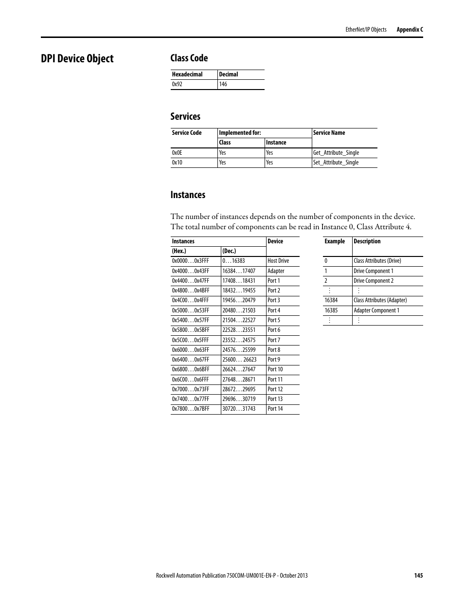 Dpi device object, Class code, Services | Instances, Class code services instances | Rockwell Automation 20G PowerFlex 755 Drive Embedded EtherNet/IP Adapter User Manual | Page 145 / 190
