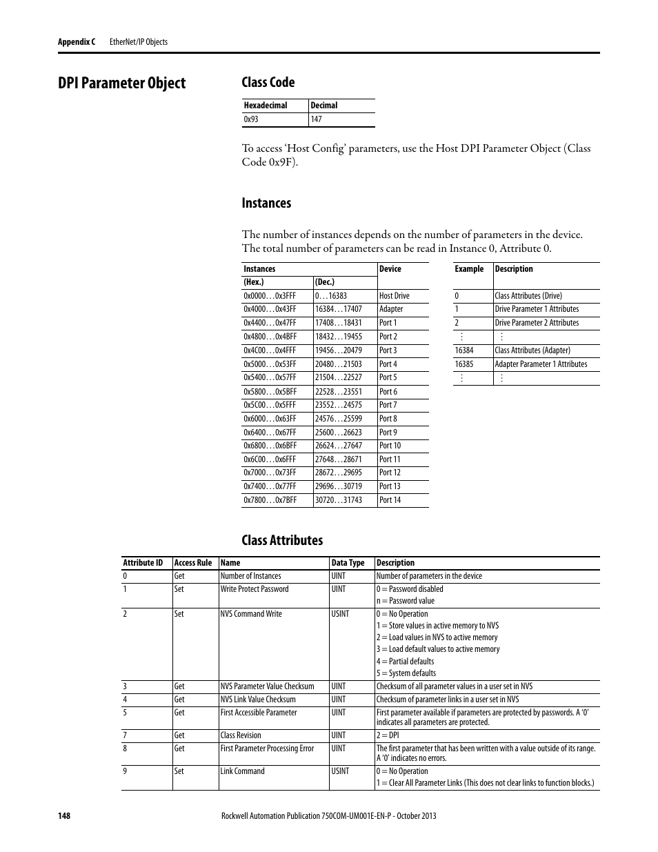 Dpi parameter object, Class code, Instances | Class attributes | Rockwell Automation 20G PowerFlex 755 Drive Embedded EtherNet/IP Adapter User Manual | Page 148 / 190