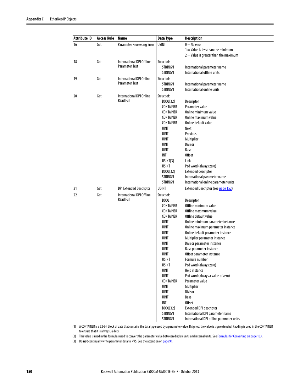 Rockwell Automation 20G PowerFlex 755 Drive Embedded EtherNet/IP Adapter User Manual | Page 150 / 190