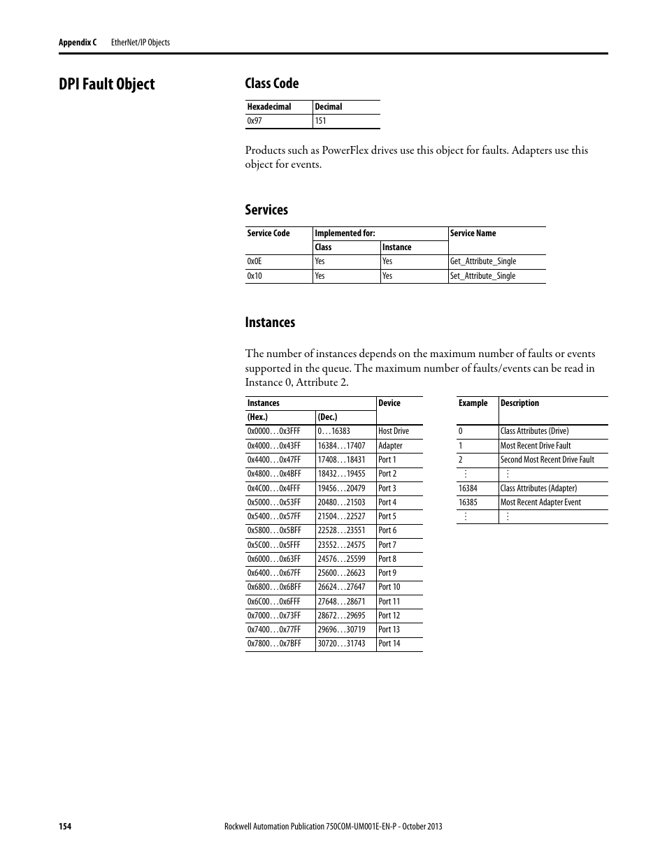 Dpi fault object, Class code, Services | Instances, Services instances | Rockwell Automation 20G PowerFlex 755 Drive Embedded EtherNet/IP Adapter User Manual | Page 154 / 190