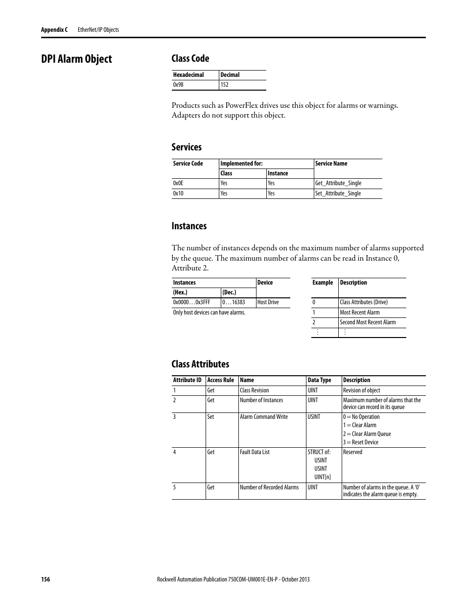 Dpi alarm object, Class code, Services | Instances, Class attributes | Rockwell Automation 20G PowerFlex 755 Drive Embedded EtherNet/IP Adapter User Manual | Page 156 / 190