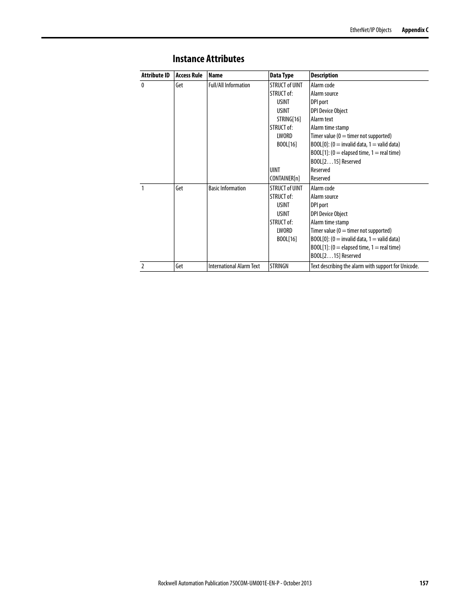 Instance attributes | Rockwell Automation 20G PowerFlex 755 Drive Embedded EtherNet/IP Adapter User Manual | Page 157 / 190