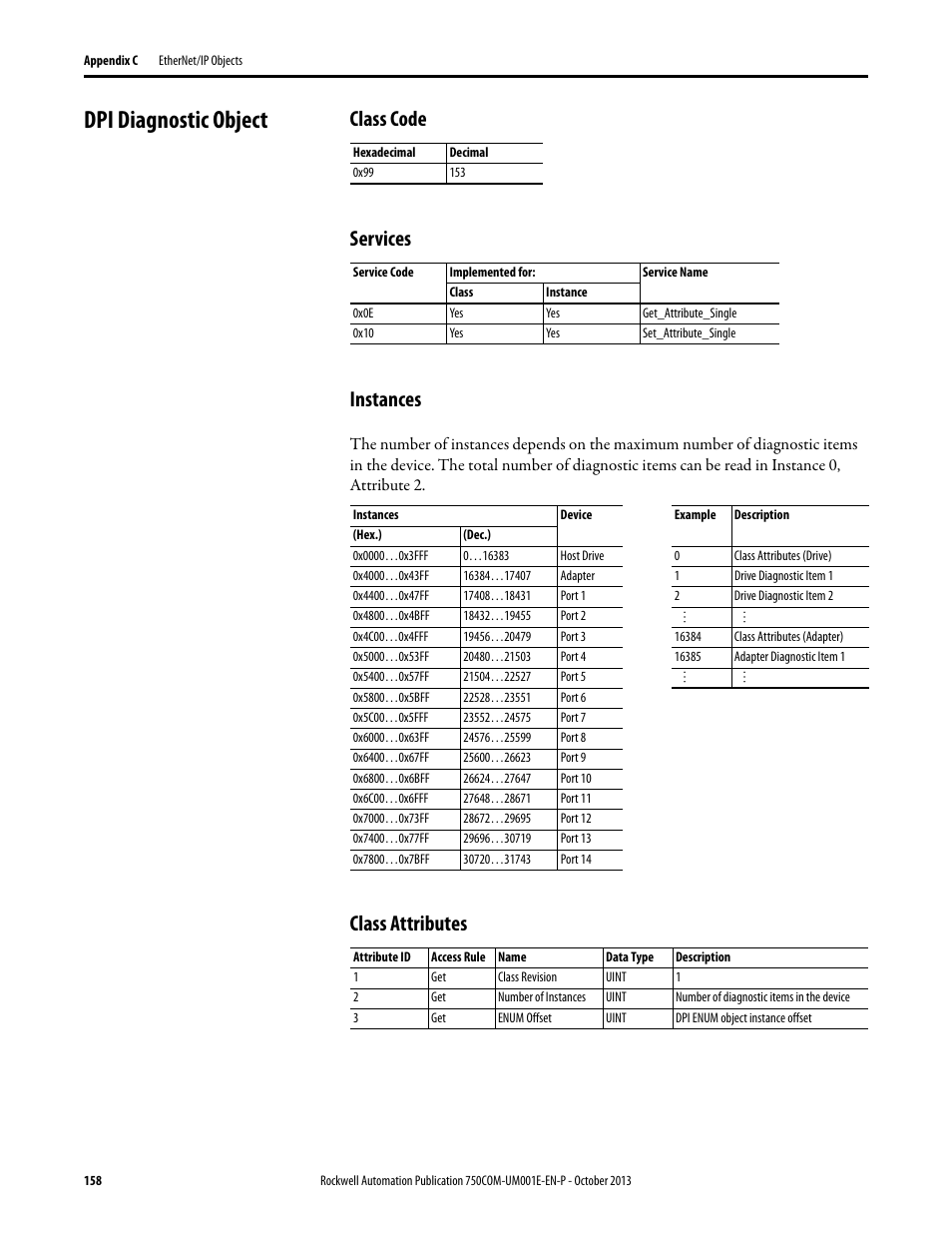 Dpi diagnostic object, Class code, Services | Instances, Class attributes, Class code services instances | Rockwell Automation 20G PowerFlex 755 Drive Embedded EtherNet/IP Adapter User Manual | Page 158 / 190