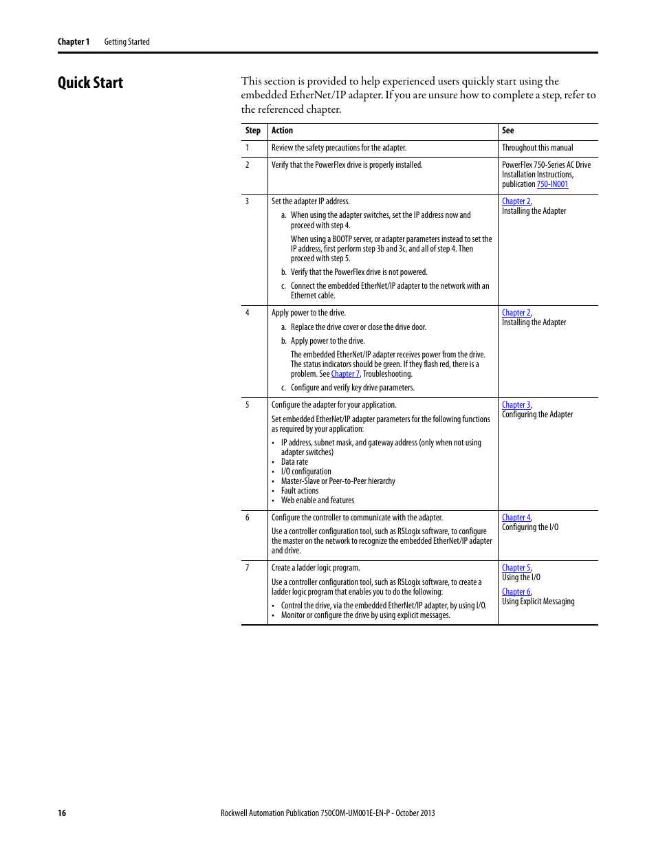 Quick start | Rockwell Automation 20G PowerFlex 755 Drive Embedded EtherNet/IP Adapter User Manual | Page 16 / 190