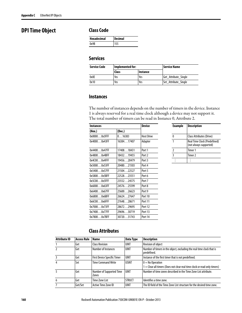 Dpi time object, Class code, Services | Instances, Class attributes, Class code services instances | Rockwell Automation 20G PowerFlex 755 Drive Embedded EtherNet/IP Adapter User Manual | Page 160 / 190