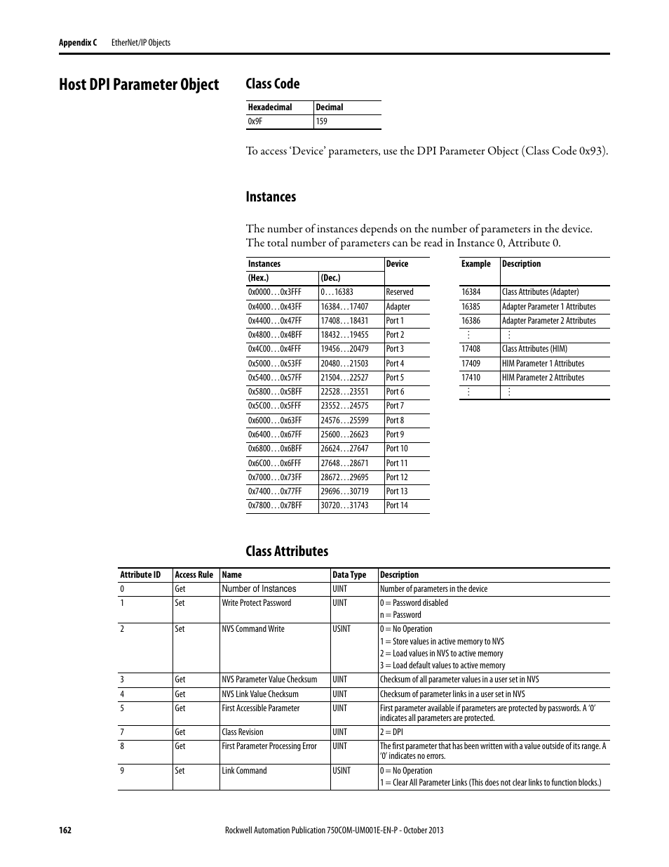 Host dpi parameter object, Class code, Instances | Class attributes, Ion on, For ins, 93) or, Host dpi | Rockwell Automation 20G PowerFlex 755 Drive Embedded EtherNet/IP Adapter User Manual | Page 162 / 190