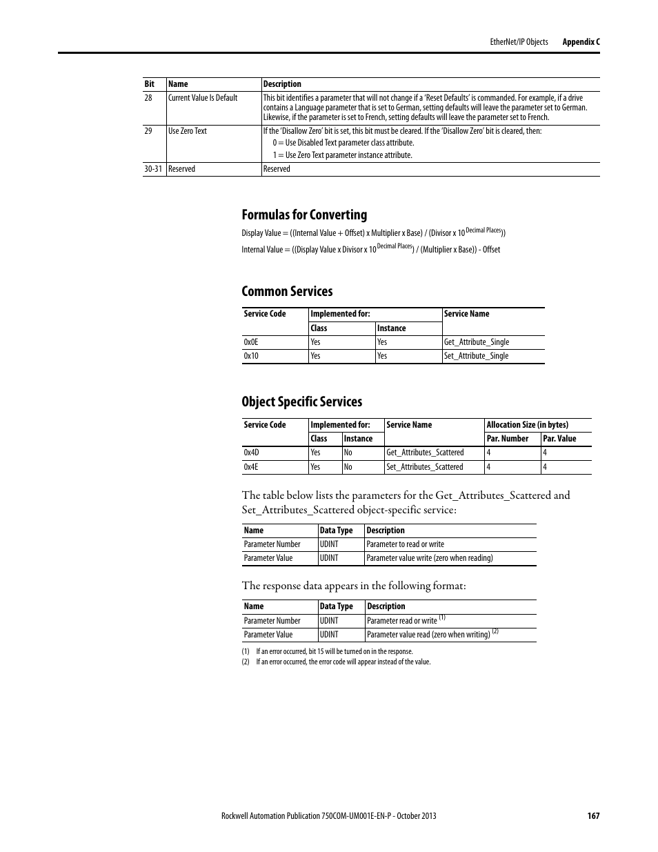 Formulas for converting, Common services, Object specific services | Rockwell Automation 20G PowerFlex 755 Drive Embedded EtherNet/IP Adapter User Manual | Page 167 / 190