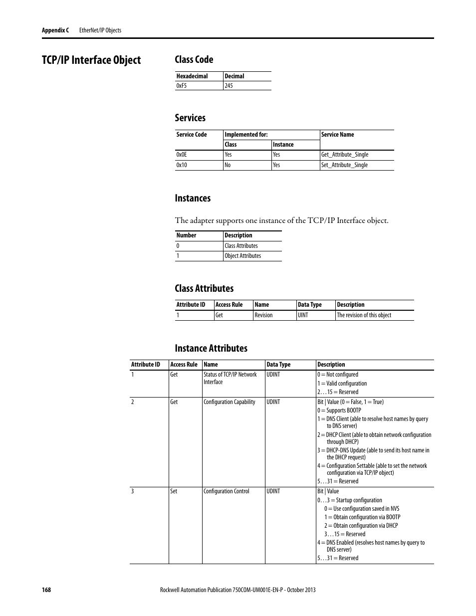 Tcp/ip interface object, Class code, Services | Instances, Class attributes, Instance attributes | Rockwell Automation 20G PowerFlex 755 Drive Embedded EtherNet/IP Adapter User Manual | Page 168 / 190