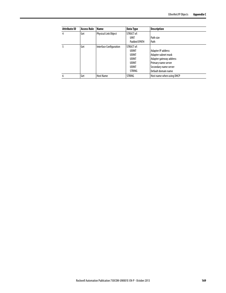 Rockwell Automation 20G PowerFlex 755 Drive Embedded EtherNet/IP Adapter User Manual | Page 169 / 190