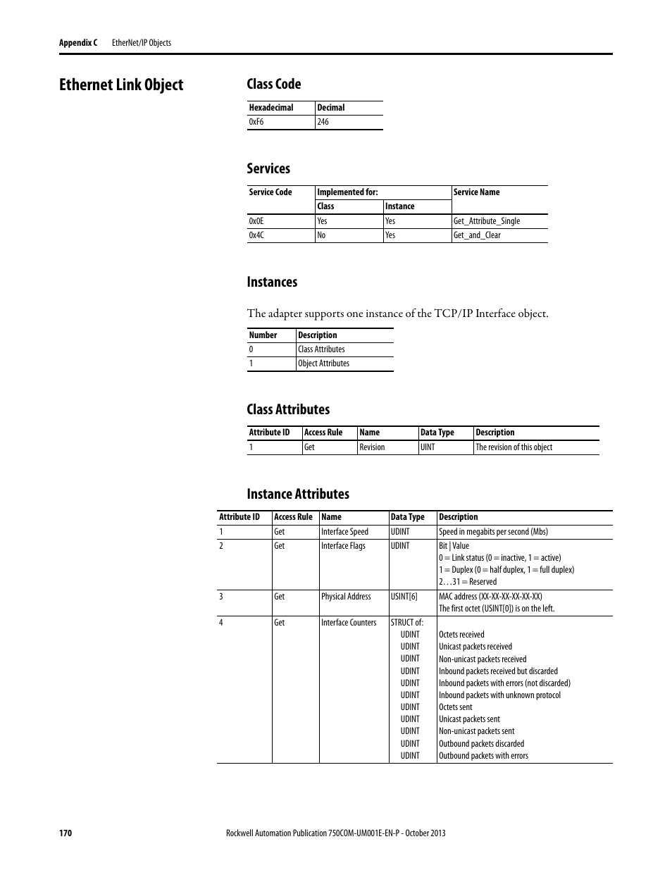 Ethernet link object, Class code, Services | Instances, Class attributes, Instance attributes | Rockwell Automation 20G PowerFlex 755 Drive Embedded EtherNet/IP Adapter User Manual | Page 170 / 190