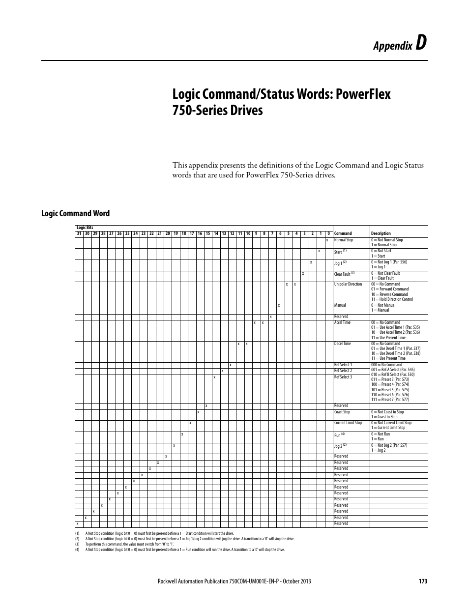 Appendix d, Logic command word, Logic command/status words: powerflex | Series drives, Appendix | Rockwell Automation 20G PowerFlex 755 Drive Embedded EtherNet/IP Adapter User Manual | Page 173 / 190