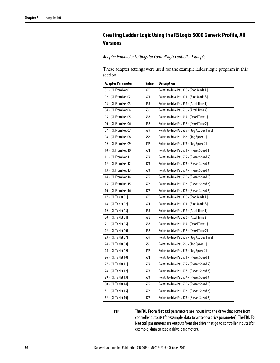 Rockwell Automation 20G PowerFlex 755 Drive Embedded EtherNet/IP Adapter User Manual | Page 86 / 190