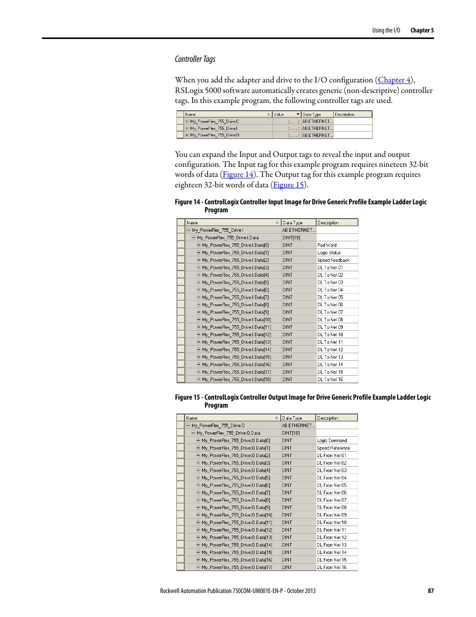 Rockwell Automation 20G PowerFlex 755 Drive Embedded EtherNet/IP Adapter User Manual | Page 87 / 190