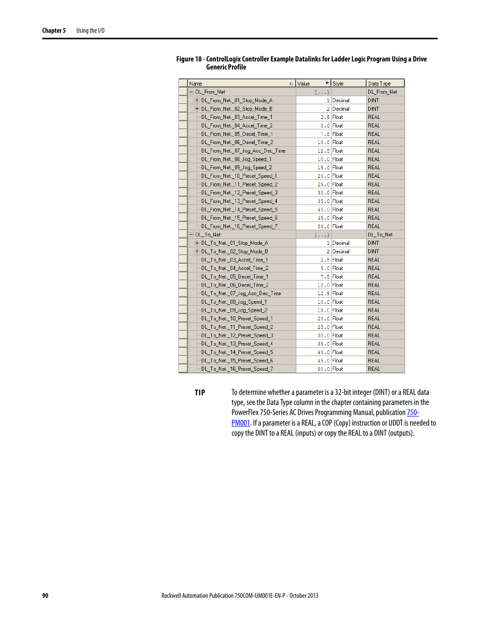 Rockwell Automation 20G PowerFlex 755 Drive Embedded EtherNet/IP Adapter User Manual | Page 90 / 190