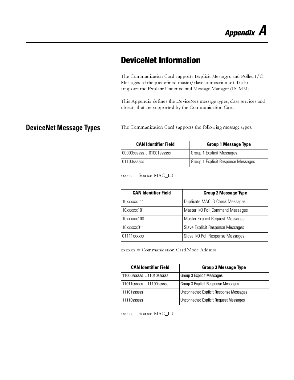 Appendix a, Devicenet information, Devicenet message types | Appendix | Rockwell Automation 825-MDN Smart Motor Manager DeviceNet Communication Card User Manual User Manual | Page 23 / 70