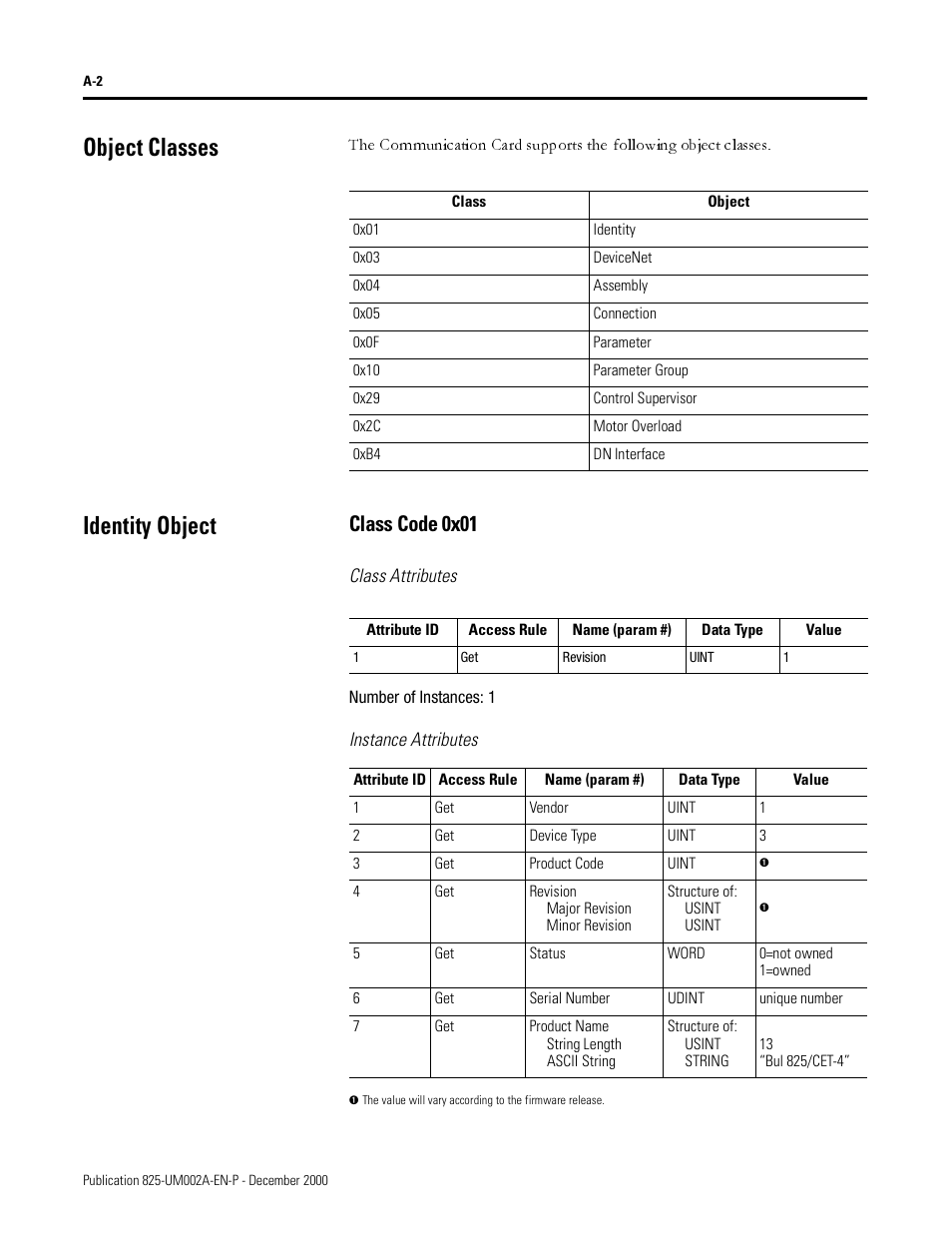 Identity object, Class code 0x01, Class attributes | Number of instances: 1, Instance attributes, Object classes | Rockwell Automation 825-MDN Smart Motor Manager DeviceNet Communication Card User Manual User Manual | Page 24 / 70
