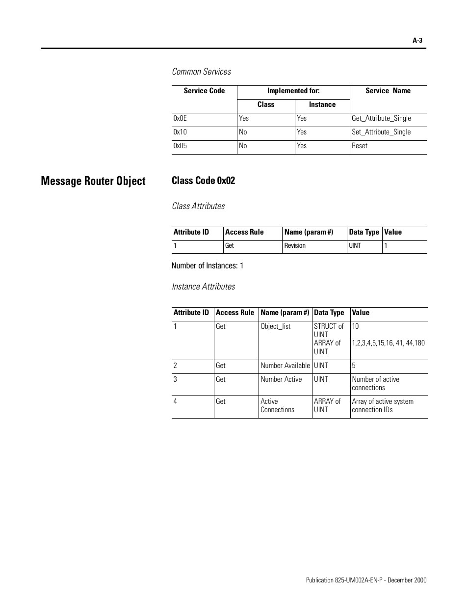 Common services, Message router object, Class code 0x02 | Class attributes, Number of instances: 1, Instance attributes | Rockwell Automation 825-MDN Smart Motor Manager DeviceNet Communication Card User Manual User Manual | Page 25 / 70