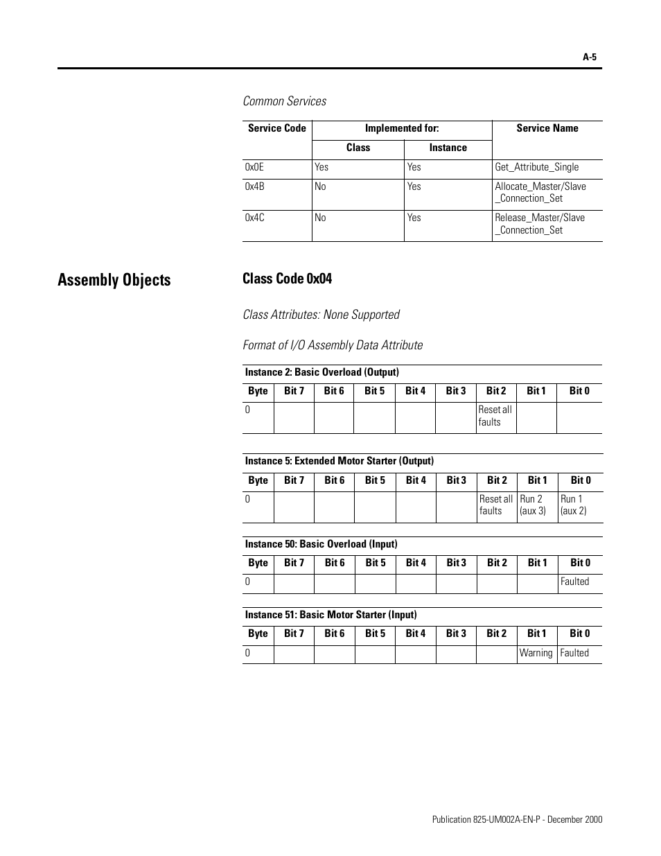 Common services, Assembly objects, Class code 0x04 | Class attributes: none supported, Format of i/o assembly data attribute | Rockwell Automation 825-MDN Smart Motor Manager DeviceNet Communication Card User Manual User Manual | Page 27 / 70