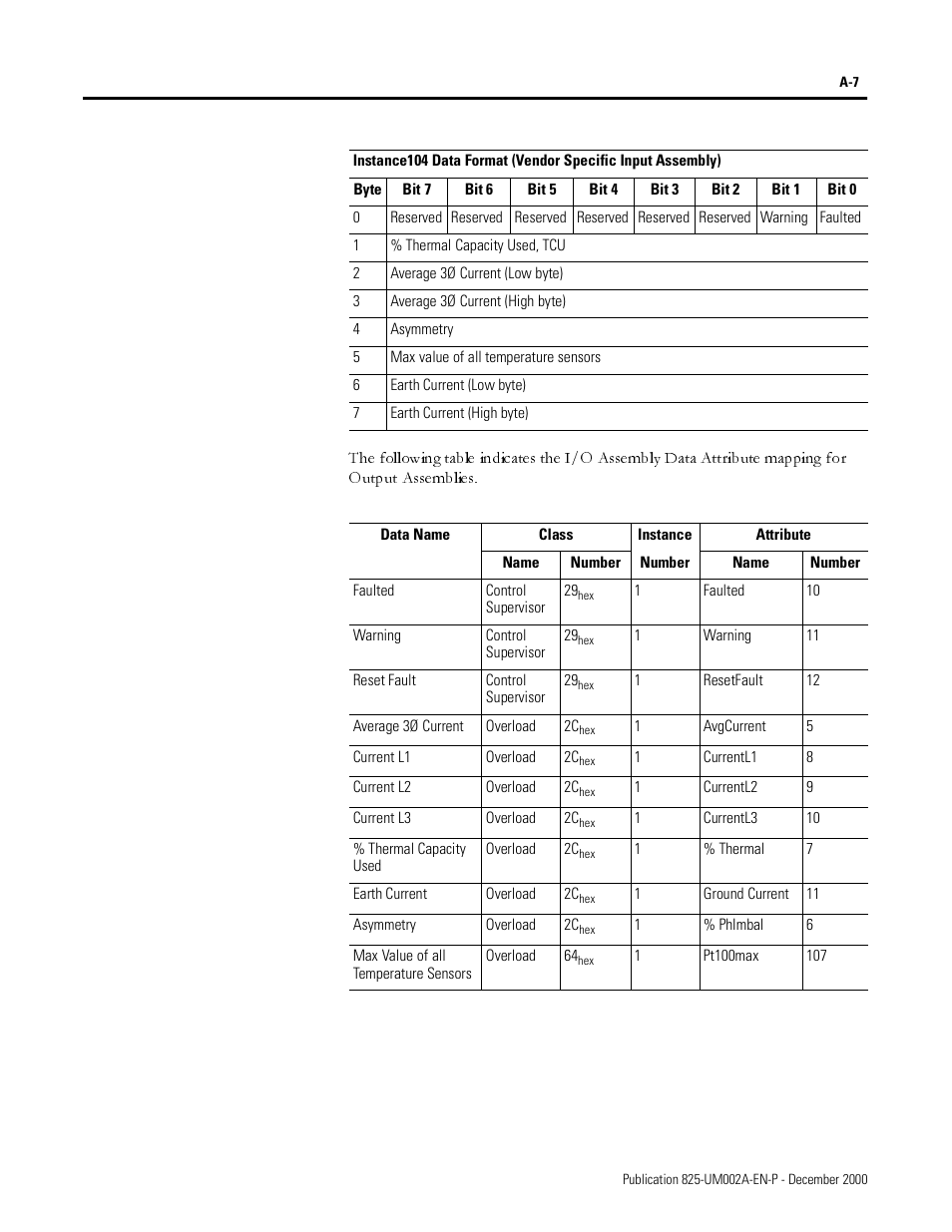 Rockwell Automation 825-MDN Smart Motor Manager DeviceNet Communication Card User Manual User Manual | Page 29 / 70