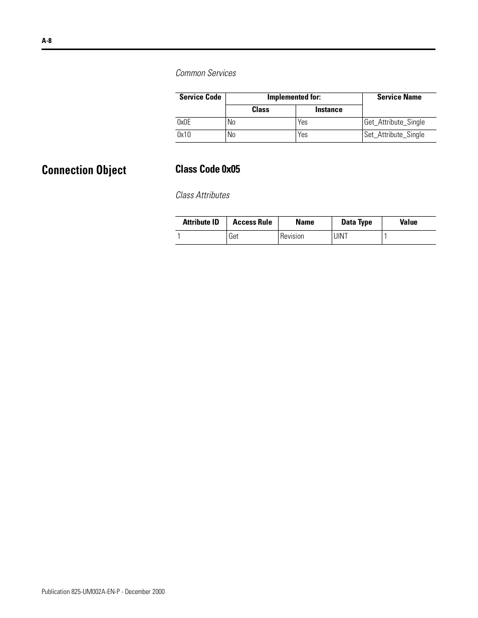 Common services, Connection object, Class code 0x05 | Class attributes | Rockwell Automation 825-MDN Smart Motor Manager DeviceNet Communication Card User Manual User Manual | Page 30 / 70