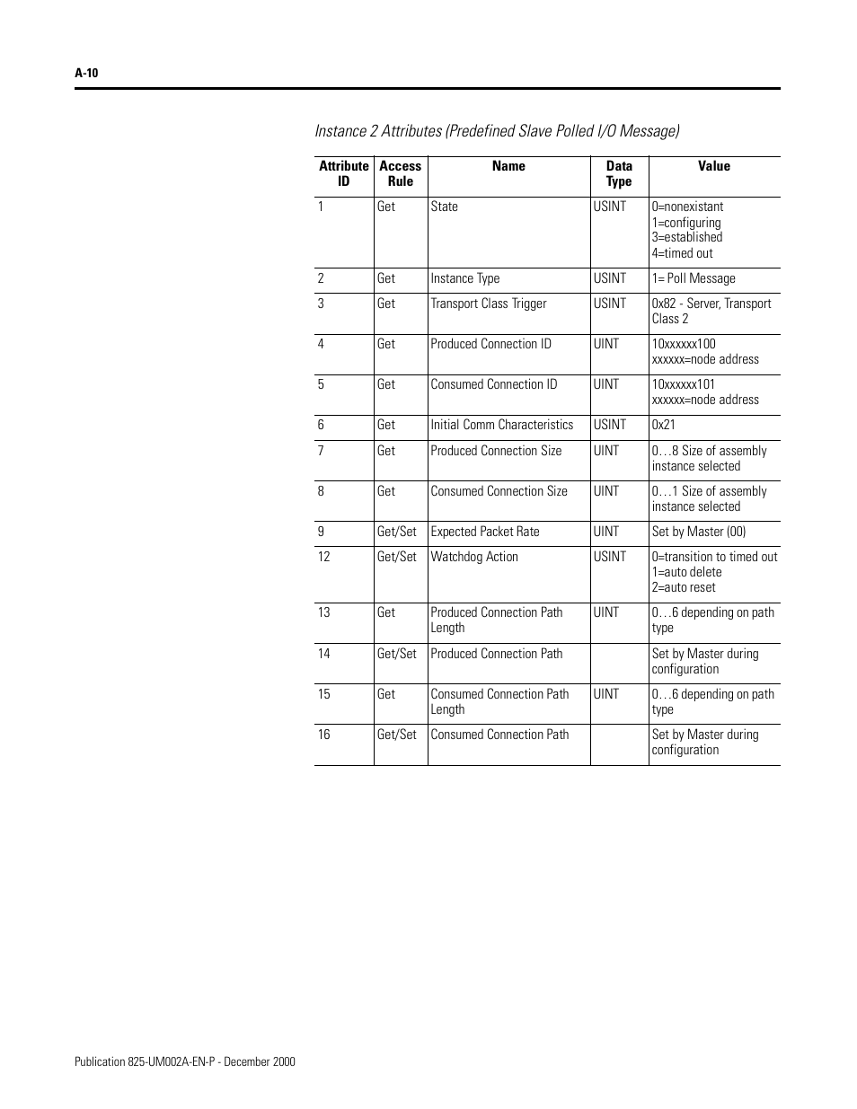 Rockwell Automation 825-MDN Smart Motor Manager DeviceNet Communication Card User Manual User Manual | Page 32 / 70