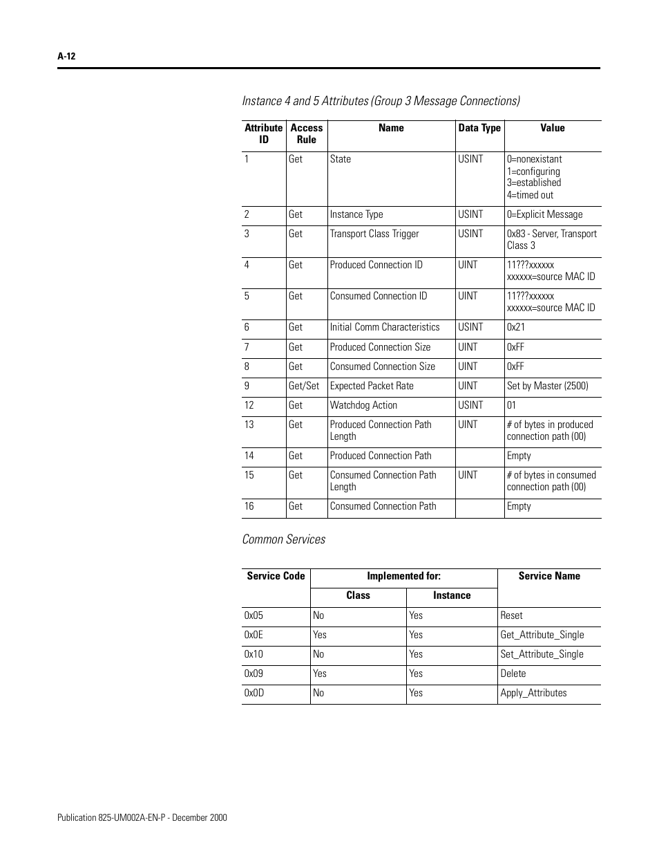 Common services | Rockwell Automation 825-MDN Smart Motor Manager DeviceNet Communication Card User Manual User Manual | Page 34 / 70