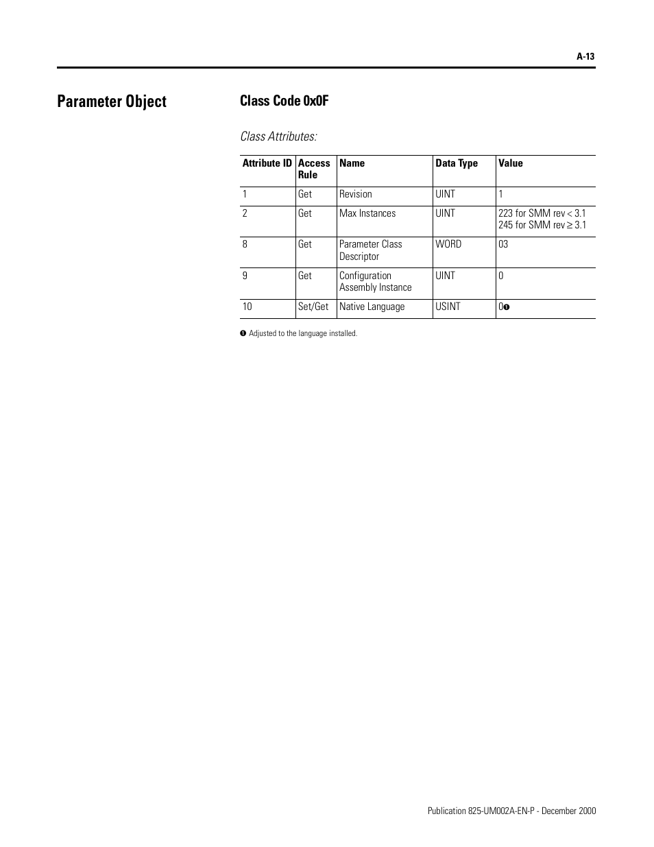 Parameter object, Class code 0x0f, Class attributes | Rockwell Automation 825-MDN Smart Motor Manager DeviceNet Communication Card User Manual User Manual | Page 35 / 70