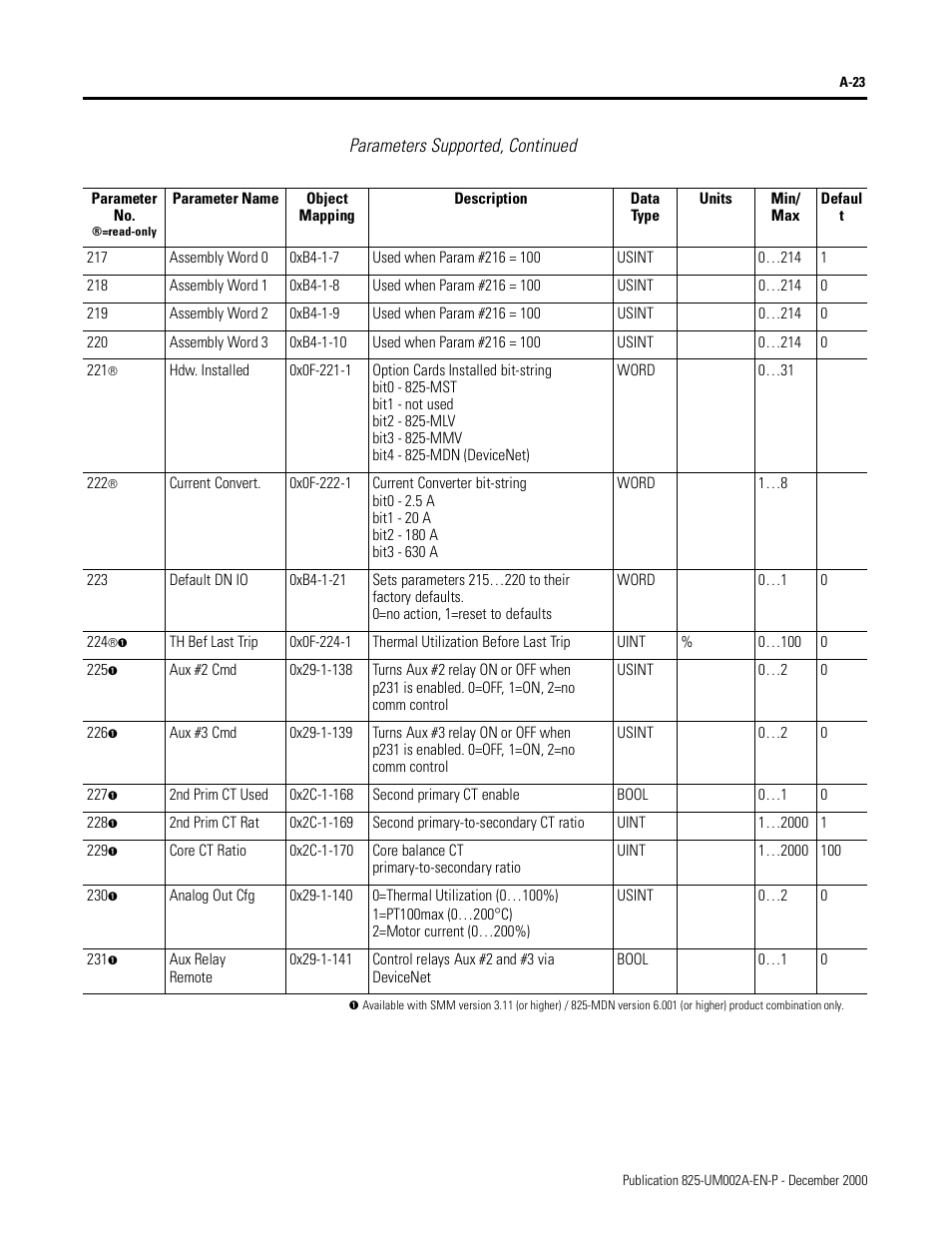 Parameters supported, continued | Rockwell Automation 825-MDN Smart Motor Manager DeviceNet Communication Card User Manual User Manual | Page 45 / 70